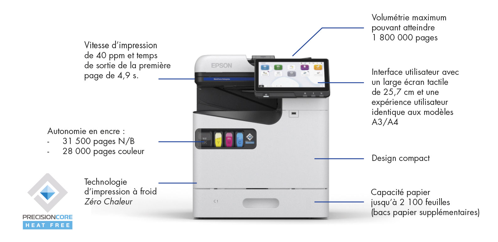 EPSON AM-C400 : fonctionnalités