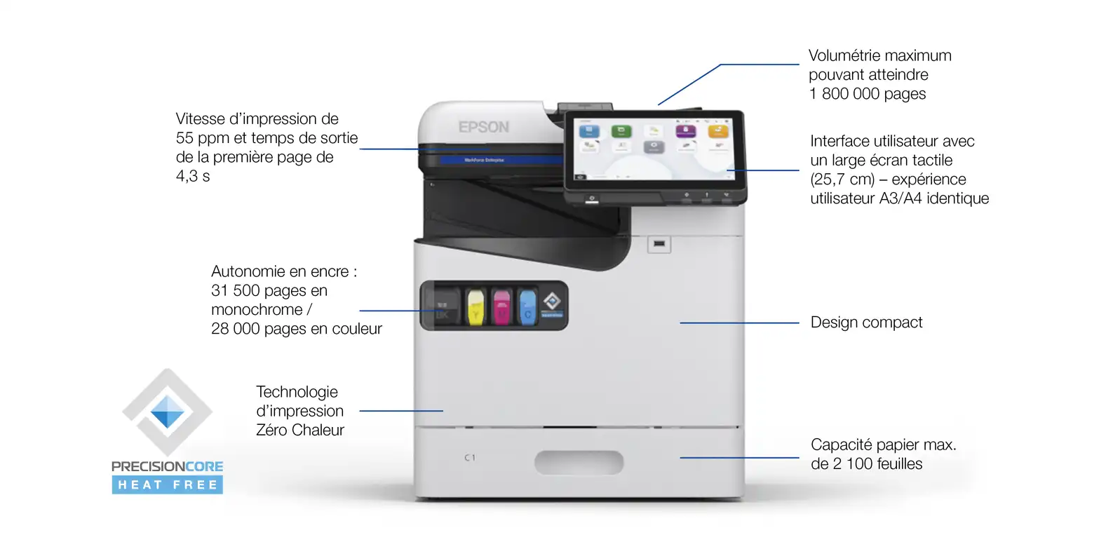 EPSON AM-C550 : fonctionnalités et caractéristiques