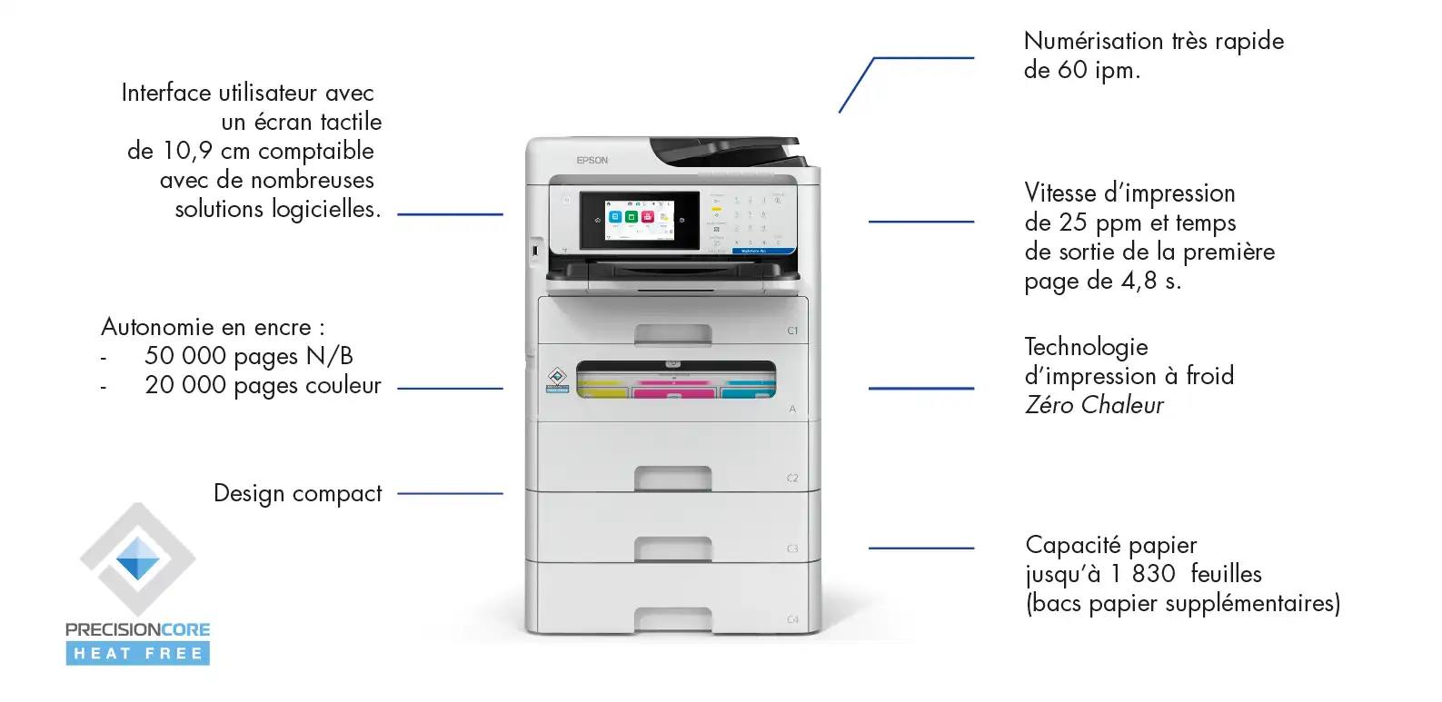 Fonctionnalités de l'EPSON Enterprise EM-C800RDWF