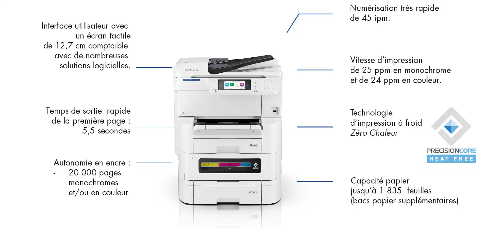 Fonctionnalités de l'EPSON Enterprise EM-C8100RDWF