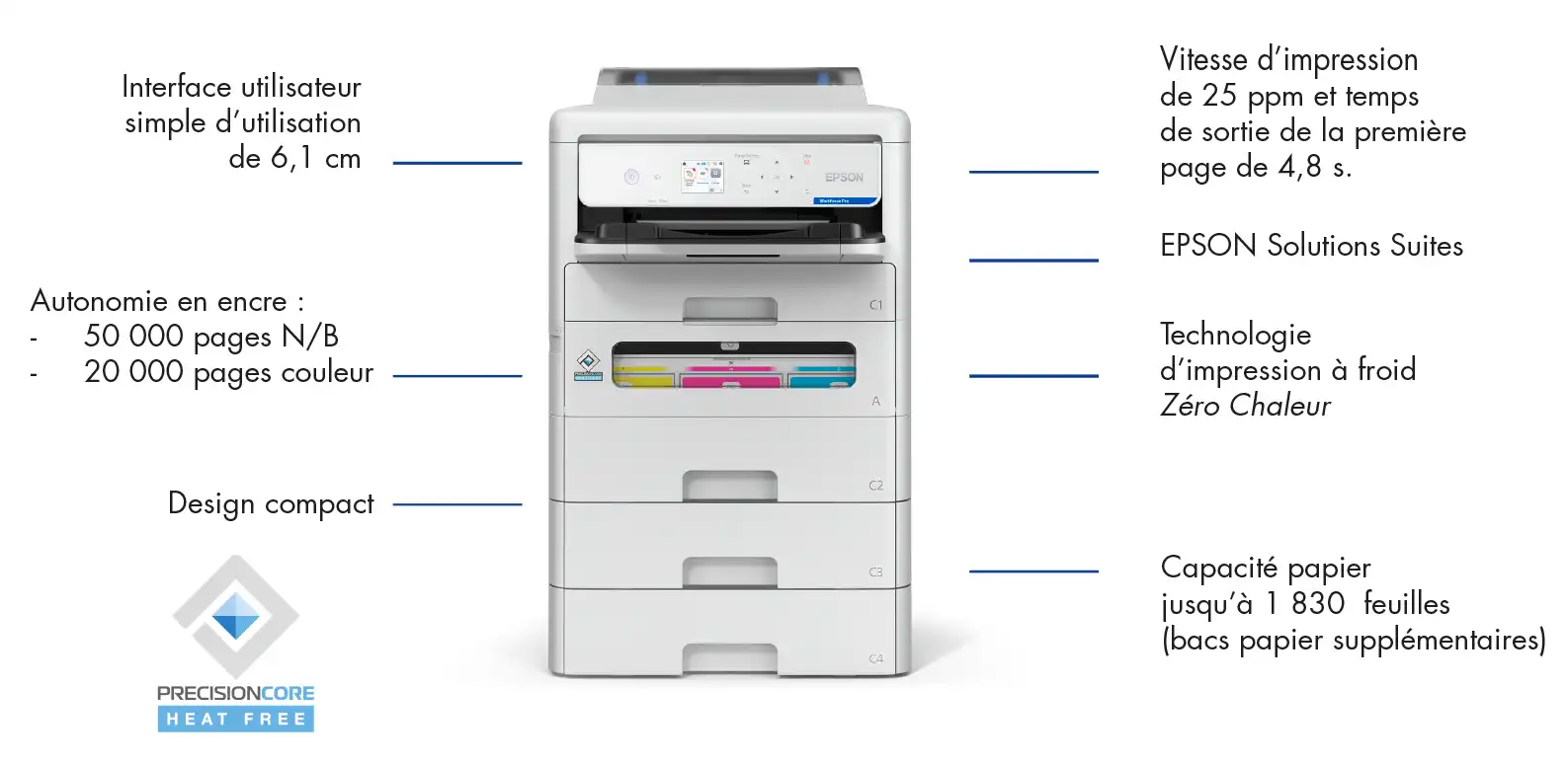 Fonctionnalités de l'EPSON EP-C800