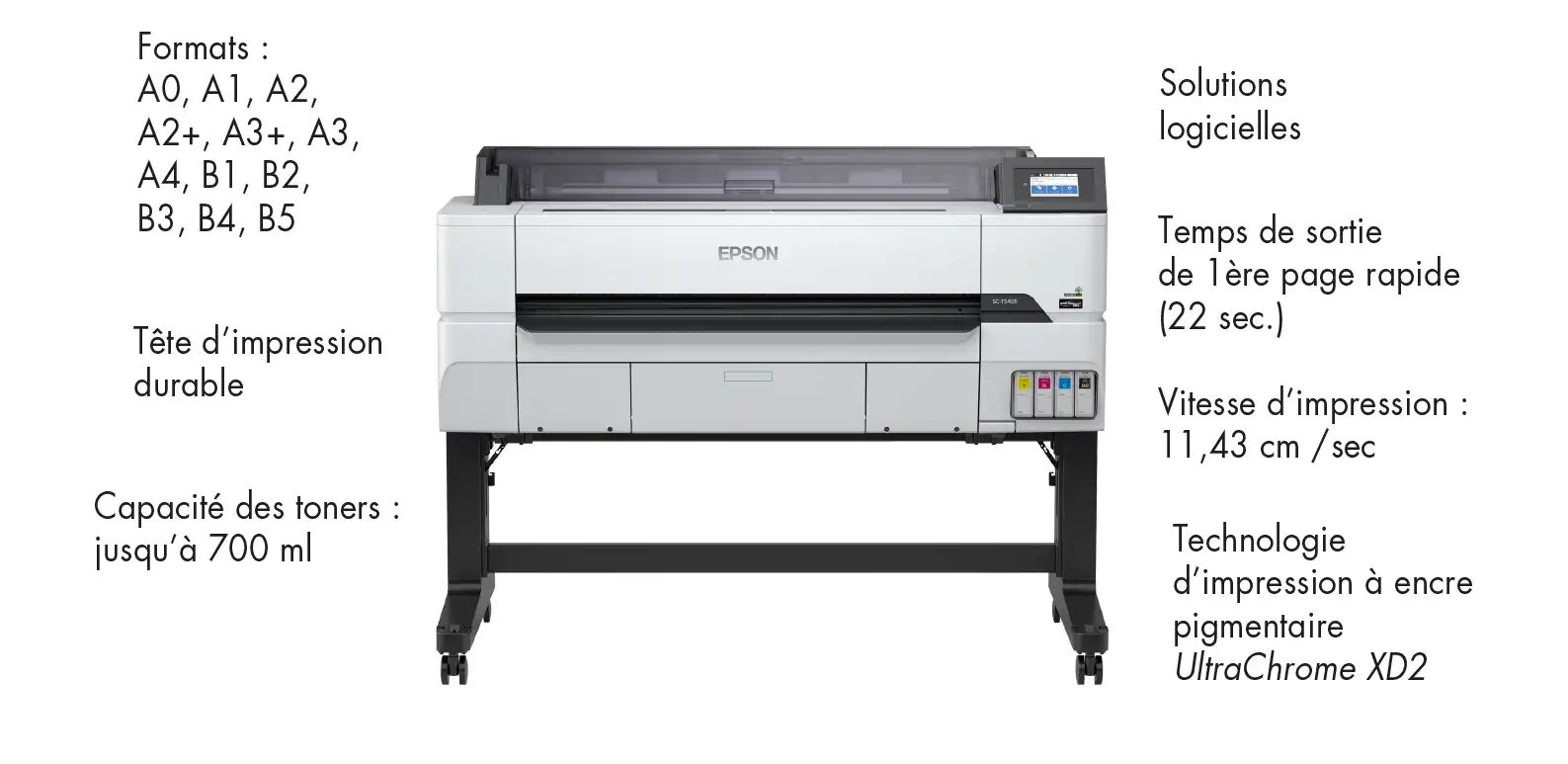 EPSON SC-T5405 : caractéristiques et fonctionnalités de l'imprimante Grand Format Couleur équipée de la technologie d'impression à Jet d'encre - encres pigmentaires Ultrachrome XD2 CoverPlus